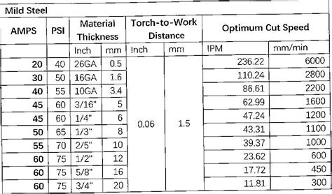 cnc plasma cutter|Cut charts for everlast plasma .